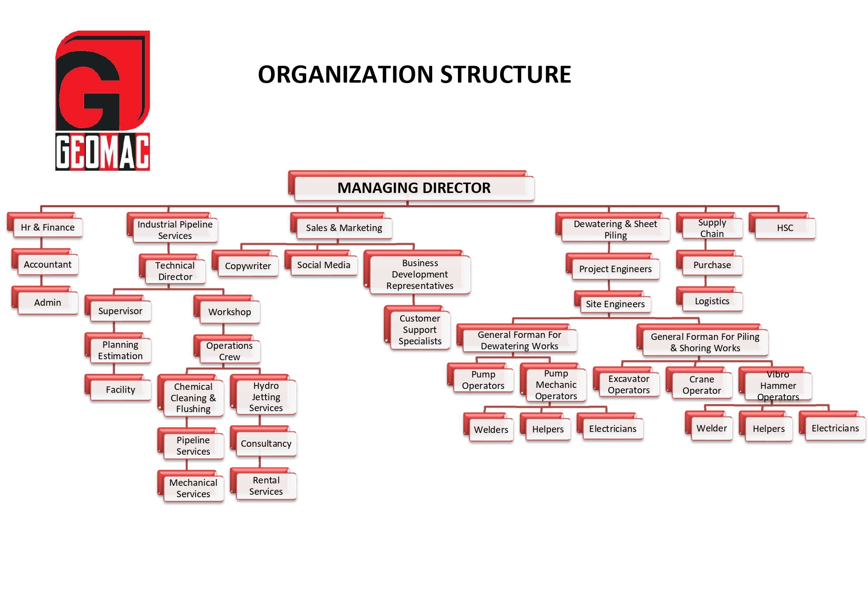 Organization Structure
